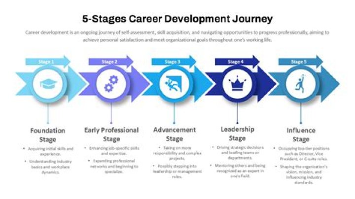Discover Your Career Journey at JCPenney