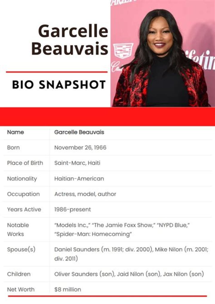Garcelle Beauvais Net Worth 2024: A Deep Dive into the Star's Wealth