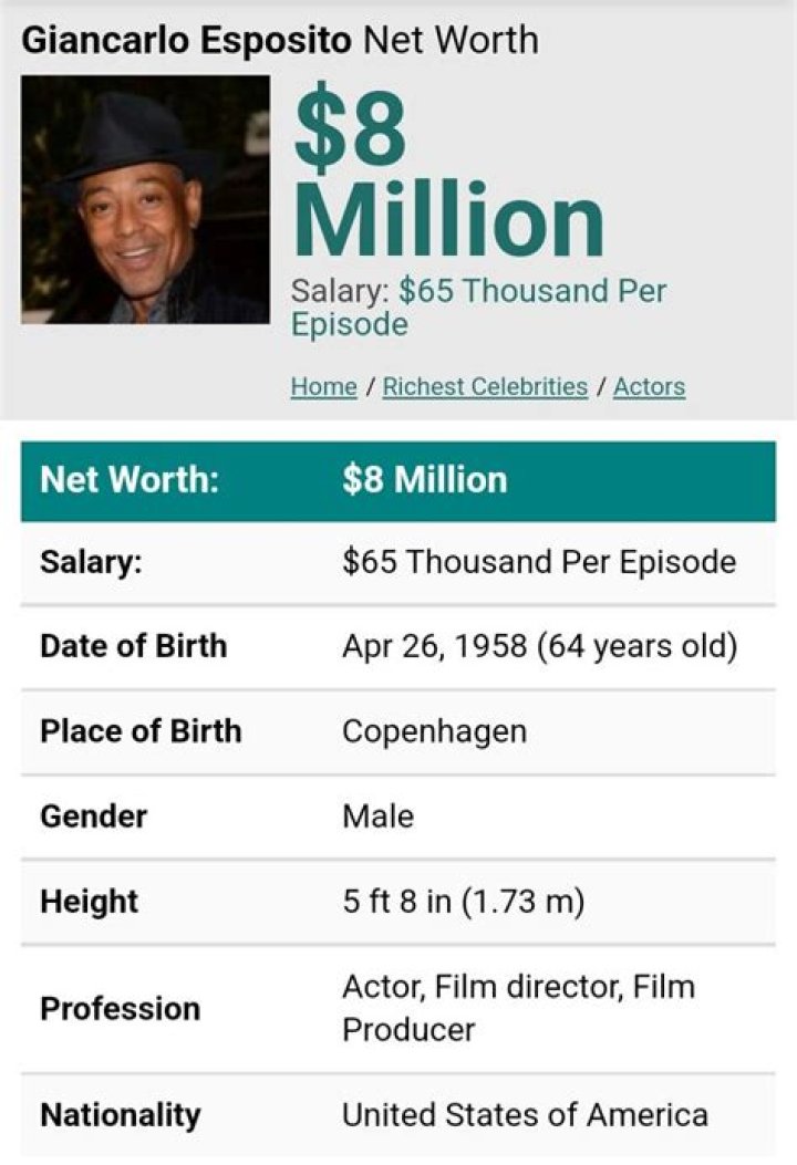 Giancarlo Esposito Net Worth 2024: A Detailed Look at His Wealth and Career