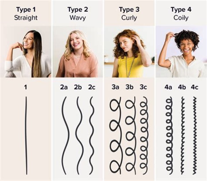 The Ultimate Guide to Long Hairs: Tips, Care, and Styling