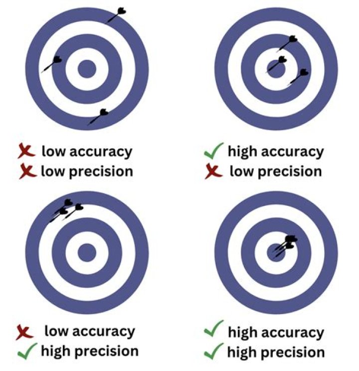 Top-Notch Thumb Thumbs: Your Guide to Precision and Accuracy